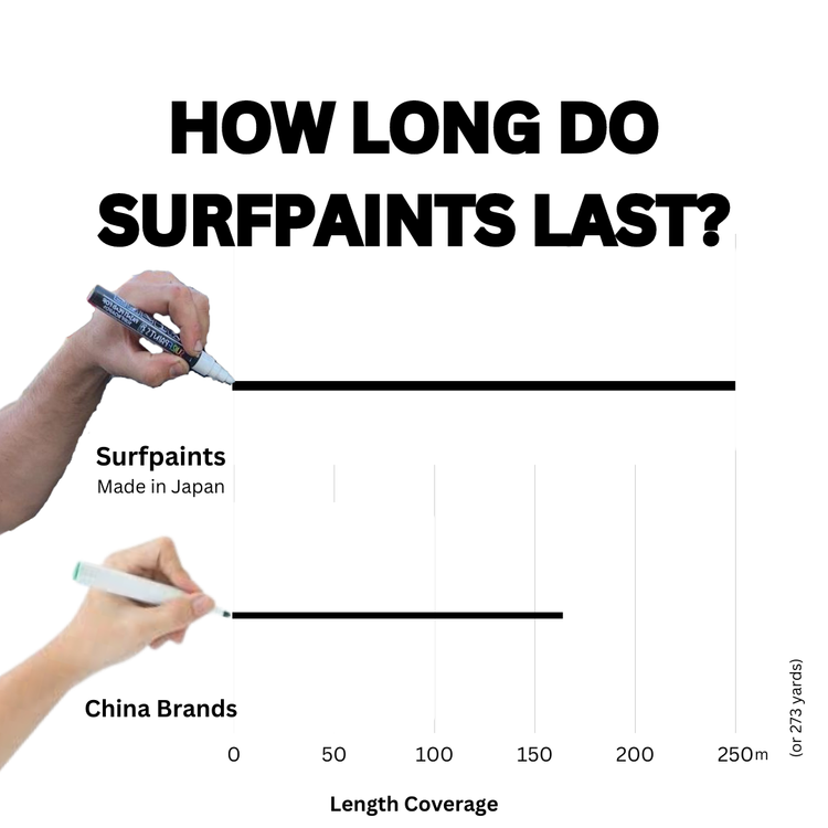 SURFPAINTS - Primärfarben, 1mm & 4mm