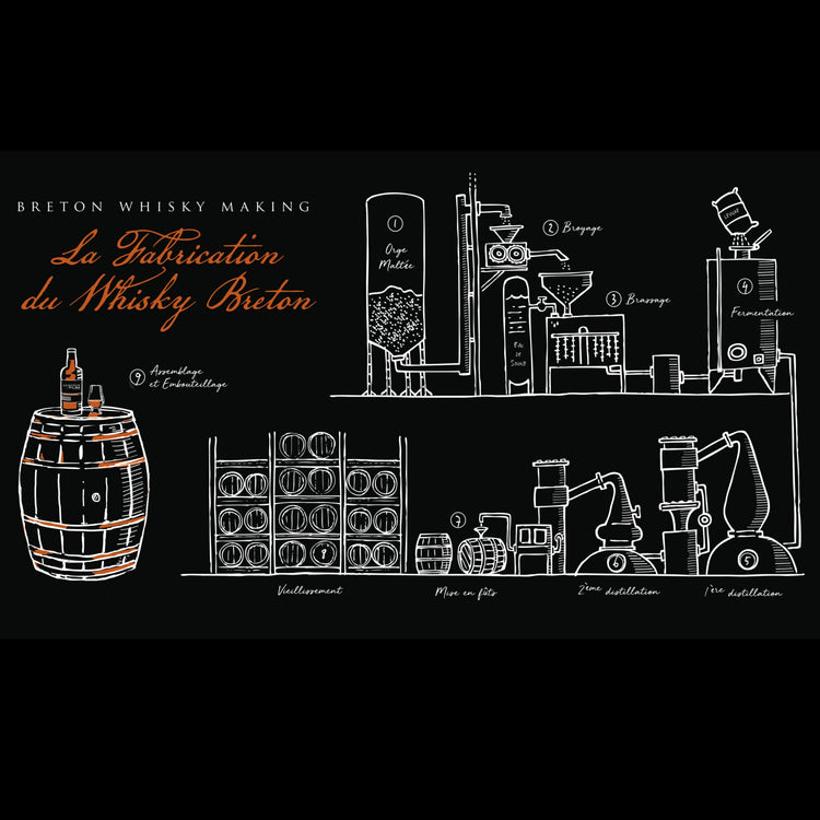 Armorik Classic - Breton Single Malt Whisky
